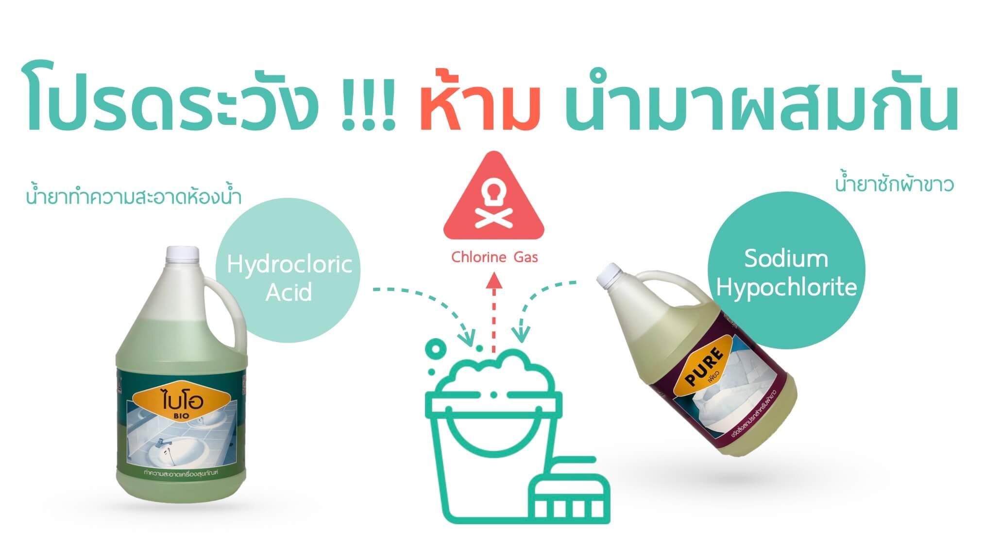 อย. เตือน อย่าใช้น้ำยาซักผ้าขาวร่วมกับน้ำยาล้างห้องน้ำ อันตรายถึงชีวิต