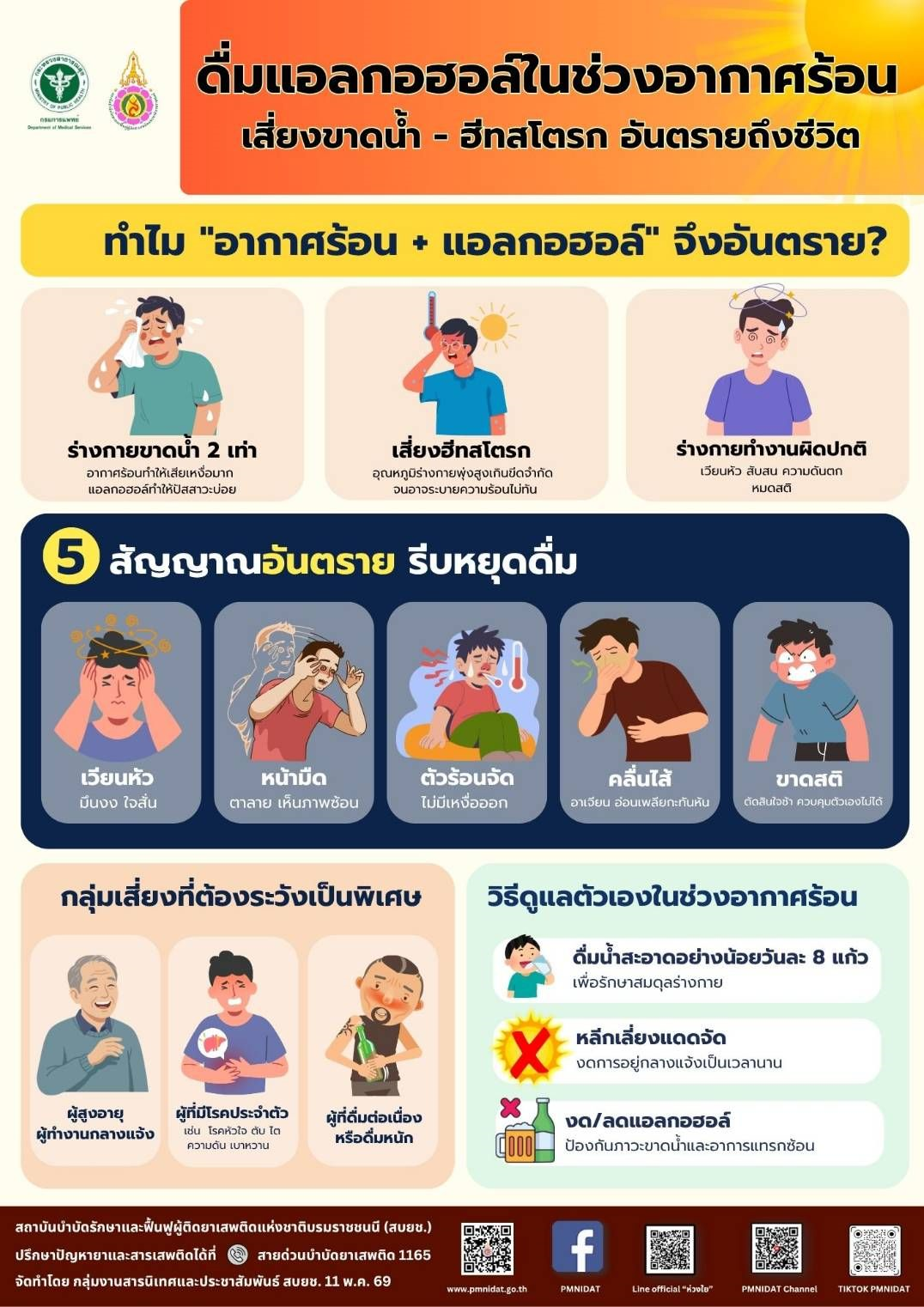 กรมการแพทย์ เตือนประชาชน ระวังอันตรายจากการดื่มแอลกอฮอล์ในช่วงอากาศร้อน เสี่ยงขาดน้ำ – ฮีทสโตรก อันตรายถึงชีวิตกรมการแพทย์ เตือนประชาชน ระวังอันตรายจากการดื่มแอลกอฮอล์ในช่วงอากาศร้อน เสี่ยงขาดน้ำ – ฮีทสโตรก อันตรายถึงชีวิต
