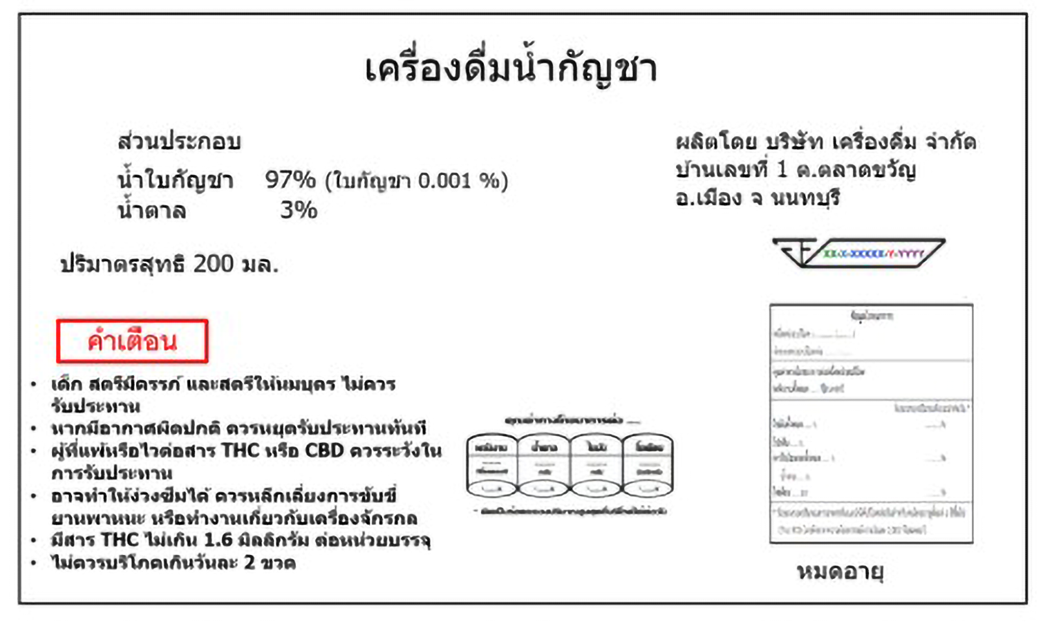 อย. เผยมาตรการกำกับดูแลอาหารที่มีส่วนผสมของกัญชาอย่างเข้มงวดยึดหลักผู้บริโภคปลอดภัย