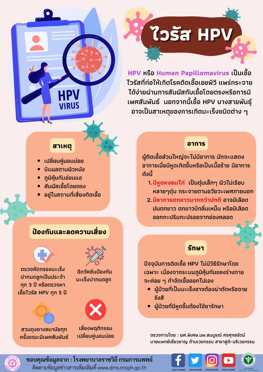 แพทย์แนะวิธีป้องกัน “เชื้อไวรัส HPV”