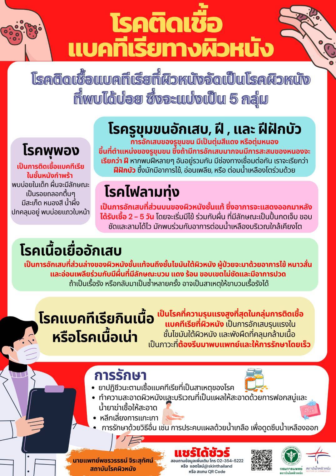 แพทย์ผิวหนัง ให้ความรู้โรคติดเชื้อแบคทีเรียทางผิวหนัง