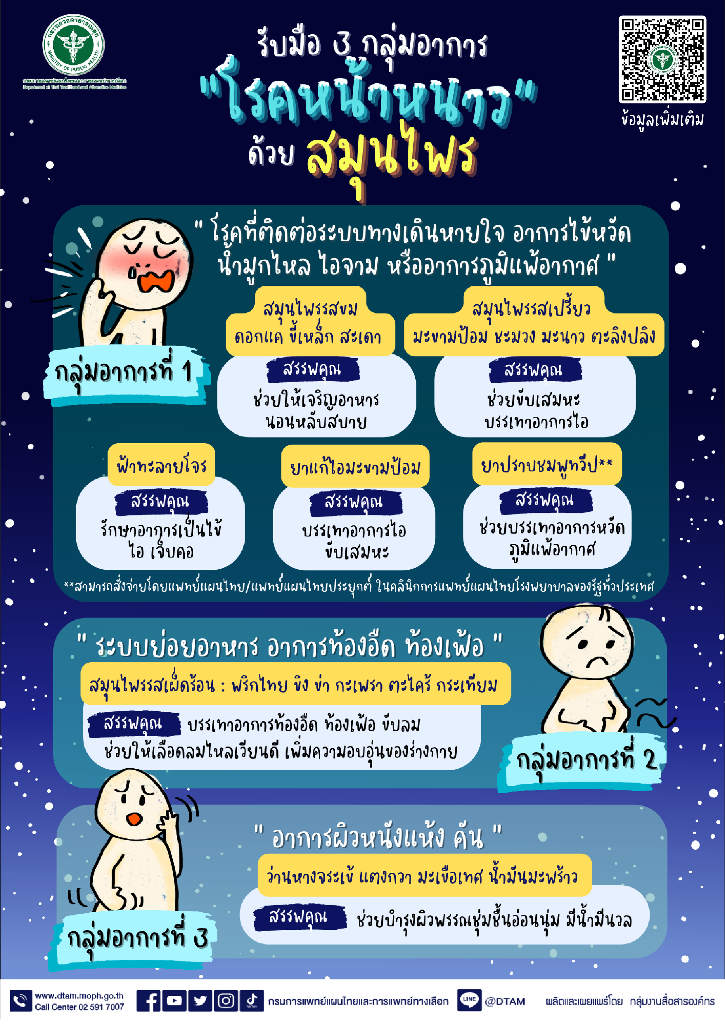 กรมการแพทย์แผนไทยฯ แนะการดูแลสุขภาพ ด้วยศาสตร์การแพทย์แผนไทย จาก 3 กลุ่มอาการโรคยอดฮิต            พร้อมชู พืช ผักสมุนไพร และเวชภัณฑ์ยาสมุนไพร ดูแลสุขภาพให้ห่างไกลโรค ในช่วงฤดูหนาว