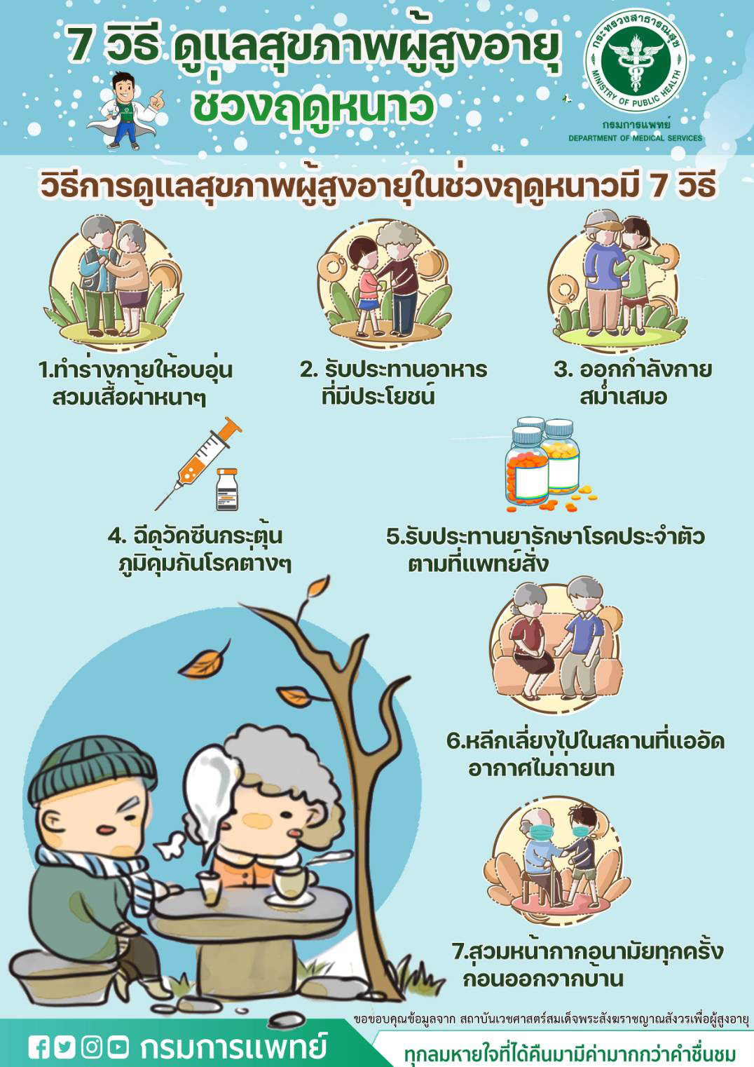 กรมการแพทย์แนะนำ 7วิธี ดูแลสุขภาพผู้สูงอายุช่วงฤดูหนาว