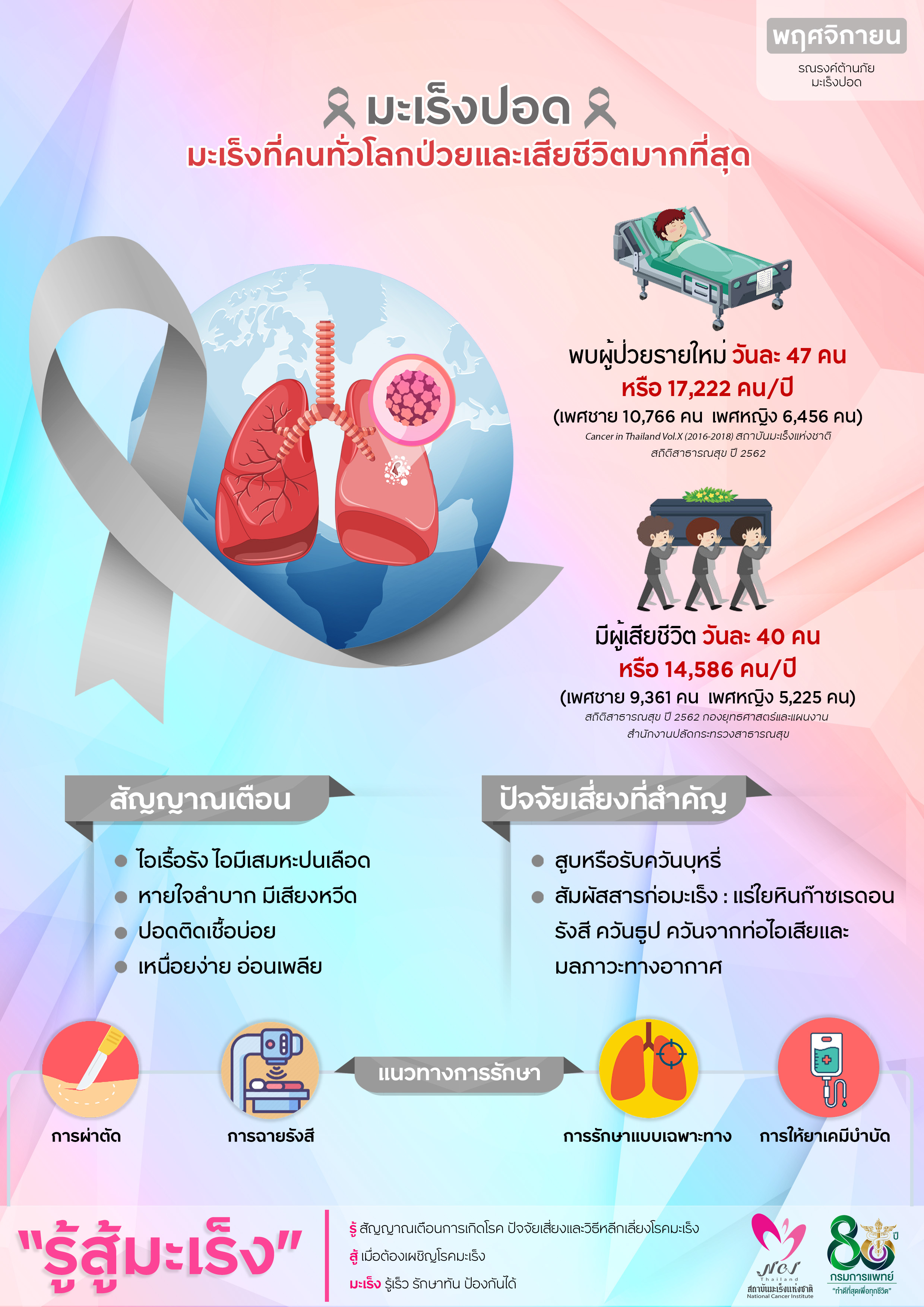 มะเร็งปอด...ภัยร้ายที่ไม่ควรมองข้าม