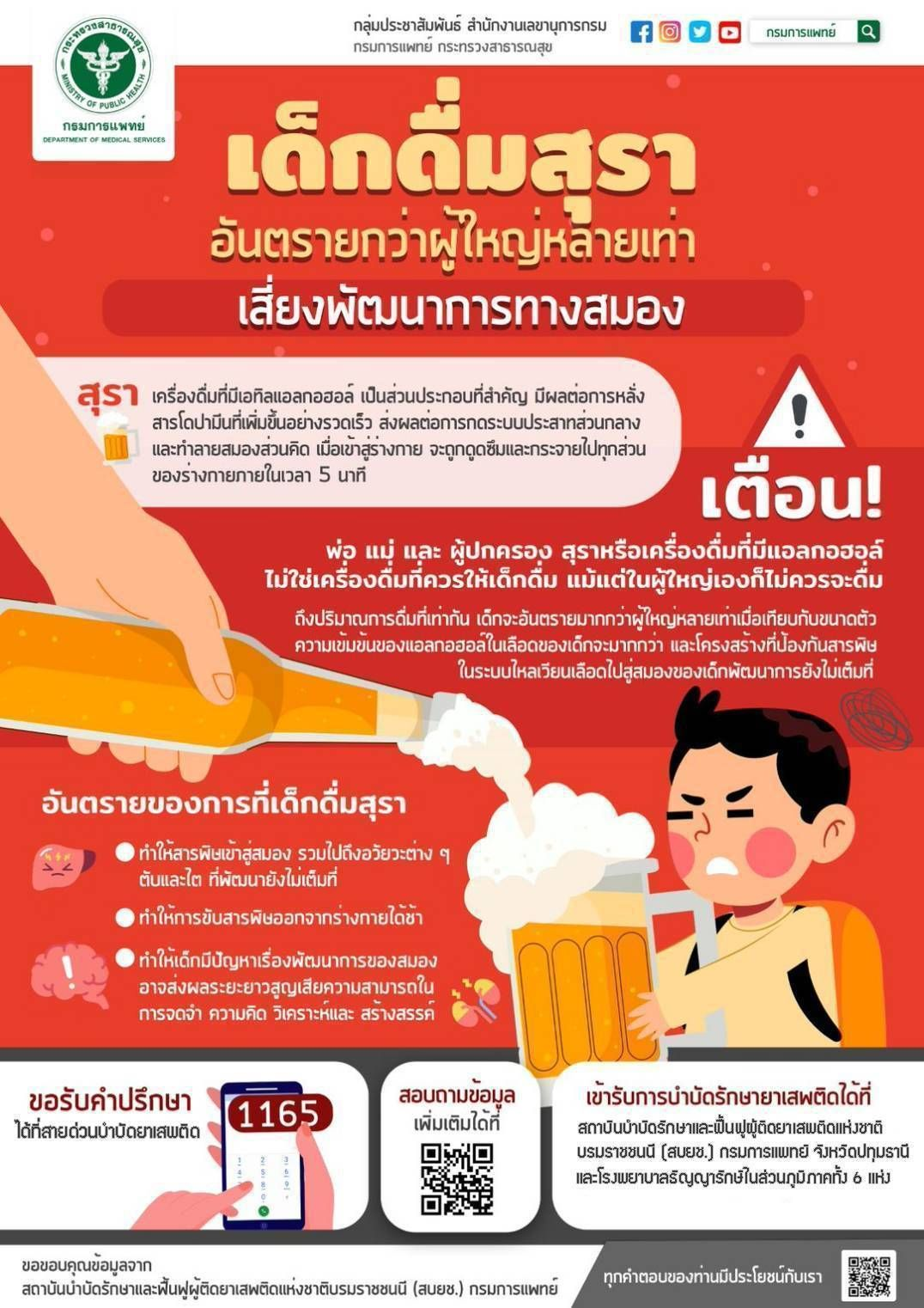 กรมการแพทย์ เตือนอย่าให้เด็กทดลองดื่มเหล้า เสี่ยงสูญเสียพัฒนาการทางสมอง