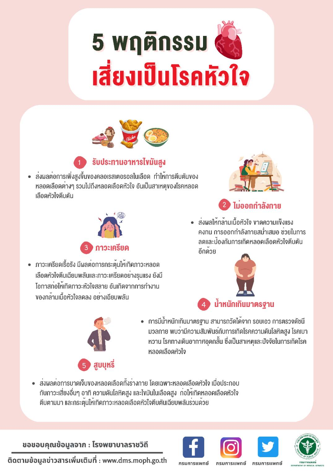แพทย์เตือน สัญญาณโรคหลอดเลือดหัวใจตีบ อันตรายถึงชีวิต