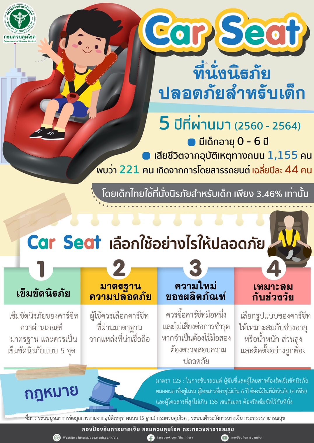 กรมควบคุมโรค กระทรวงสาธารณสุข แนะผู้ปกครองเลือกที่นั่งนิรภัย (คาร์ซีท) เพื่อความปลอดภัยสำหรับเด็กและลดการบาดเจ็บหรือเสียชีวิตทางถนน