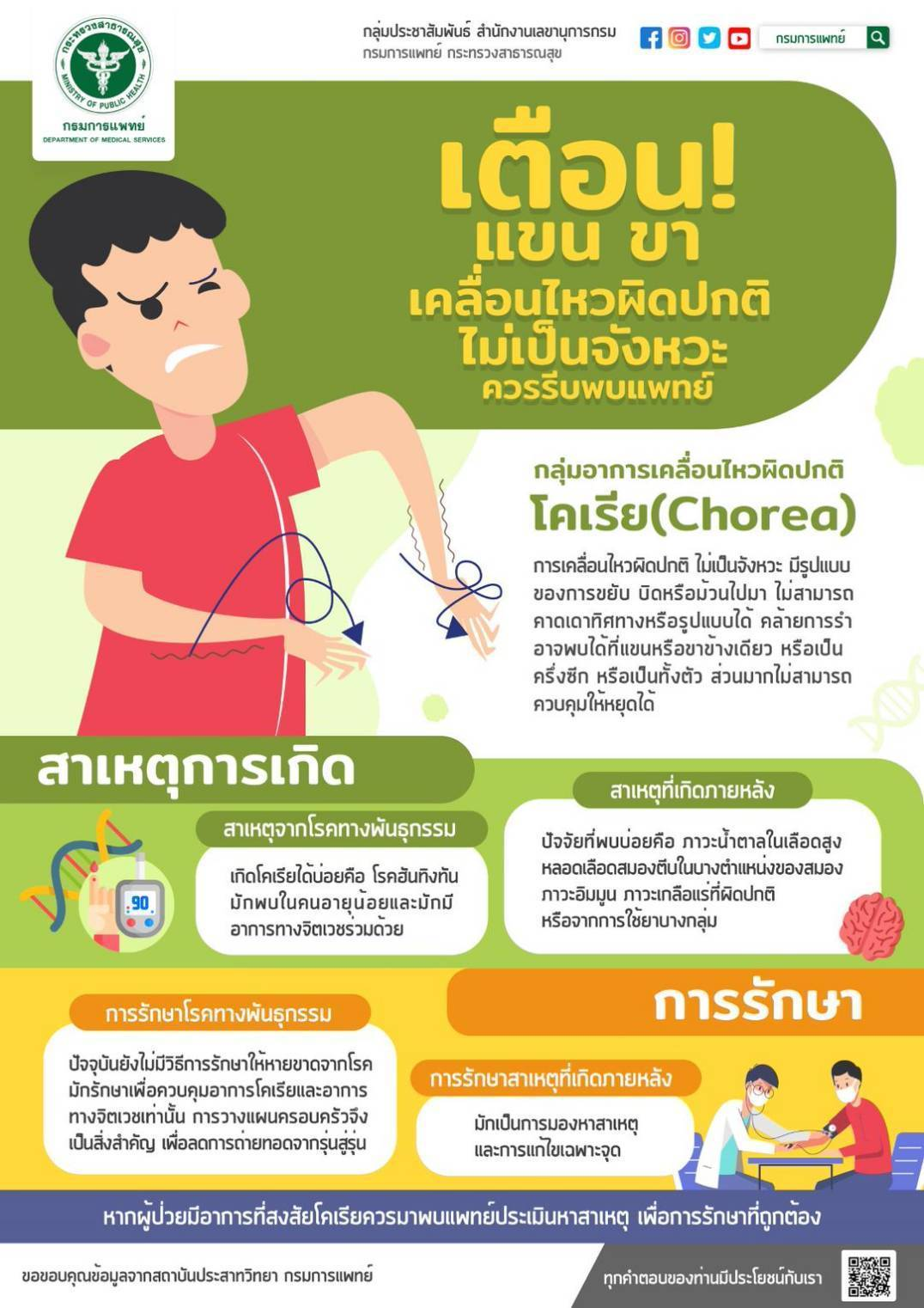 กรมการแพทย์เตือน แขน ขา เคลื่อนไหวผิดปกติ ไม่เป็นจังหวะ ควรรีบพบแพทย์