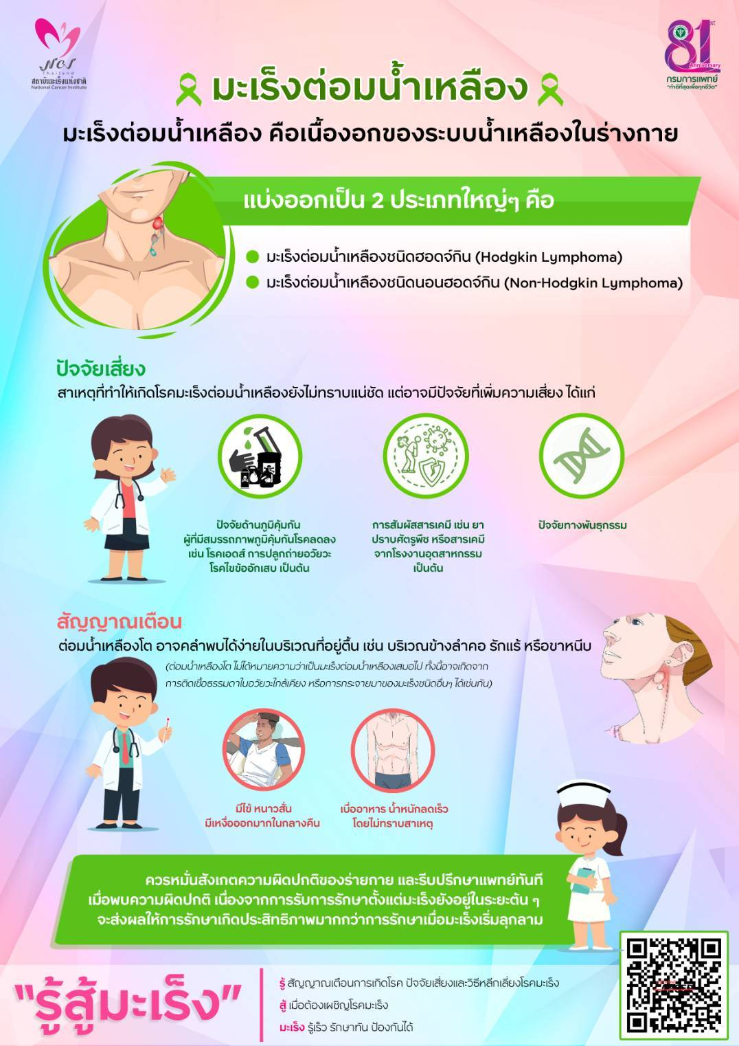“มะเร็งต่อมน้ำเหลือง” ภัยเงียบที่ไม่ควรมองข้าม