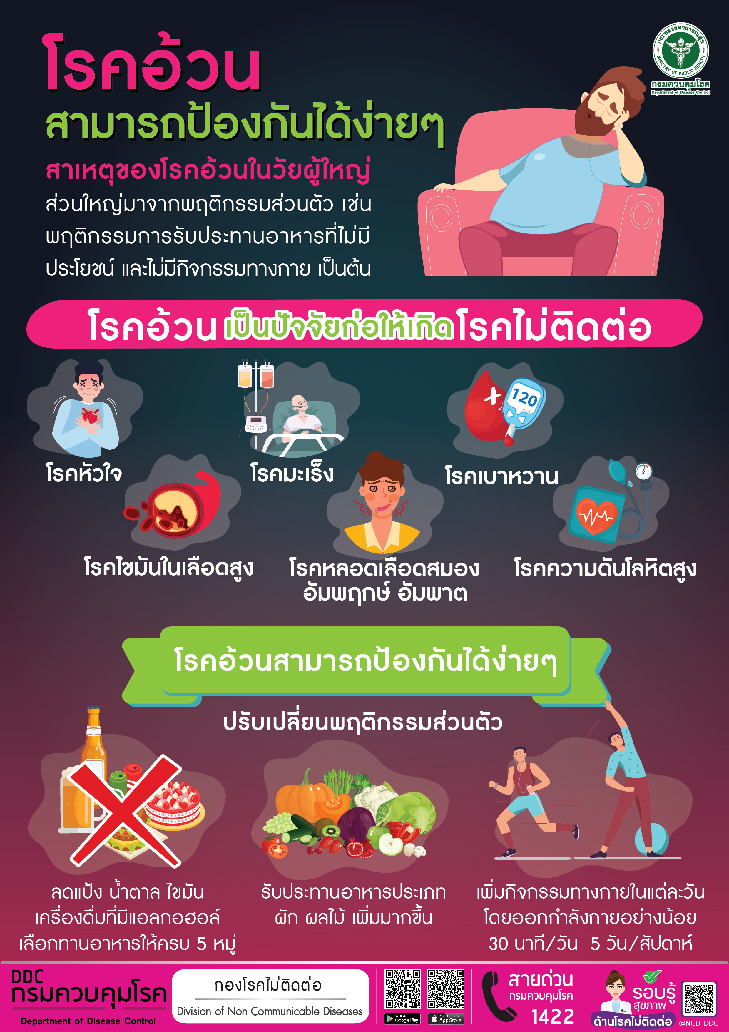 กรมควบคุมโรค ผลักดันคนไทยใส่ใจสุขภาพ ปรับเปลี่ยนมุมมองลด “โรคอ้วน”