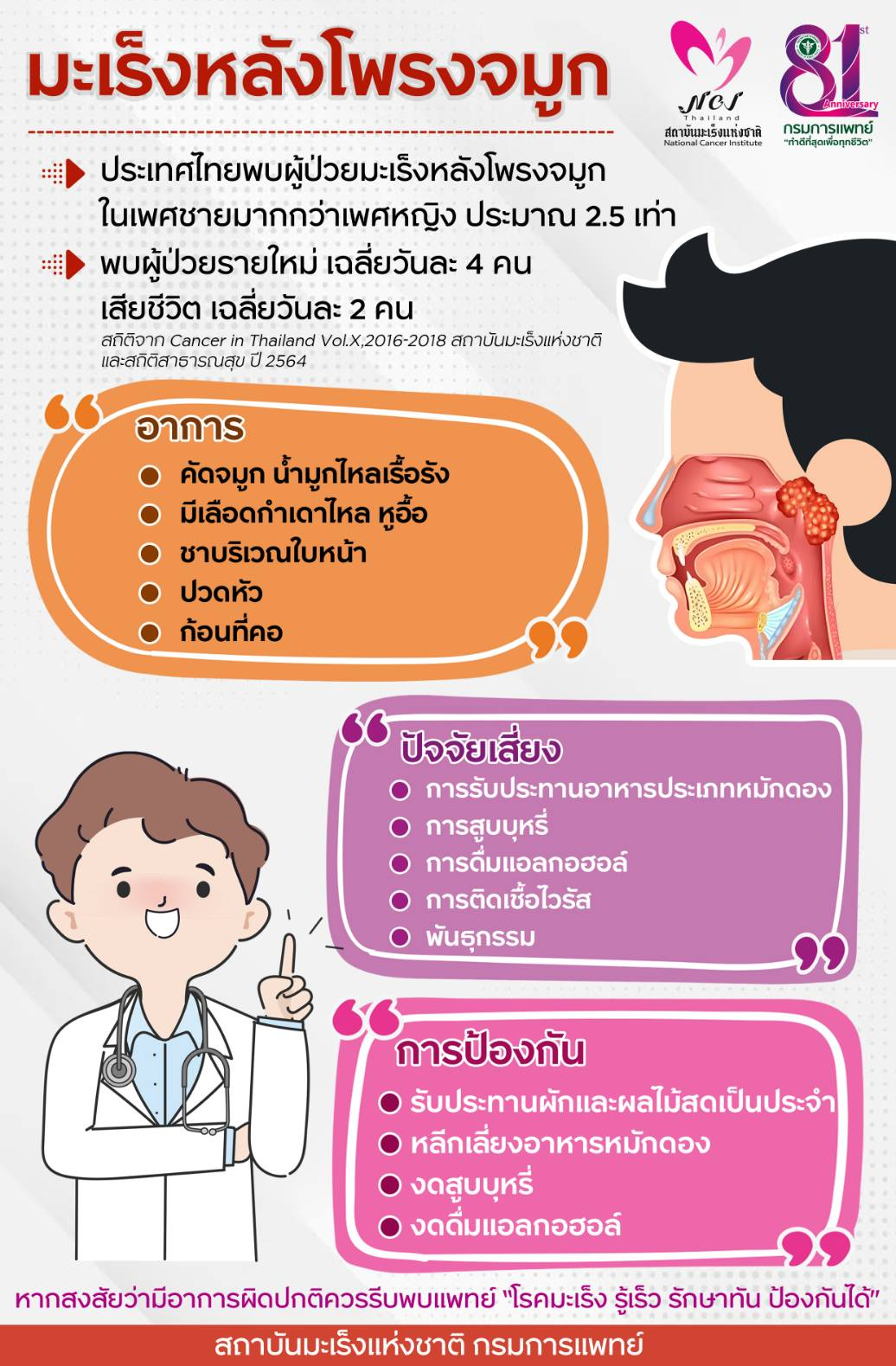 กรมอนามัย แนะวิธี “เช็กโซเดียม” ใน 1 วัน ไม่เกิน 2,000 มิลลิกรัม  