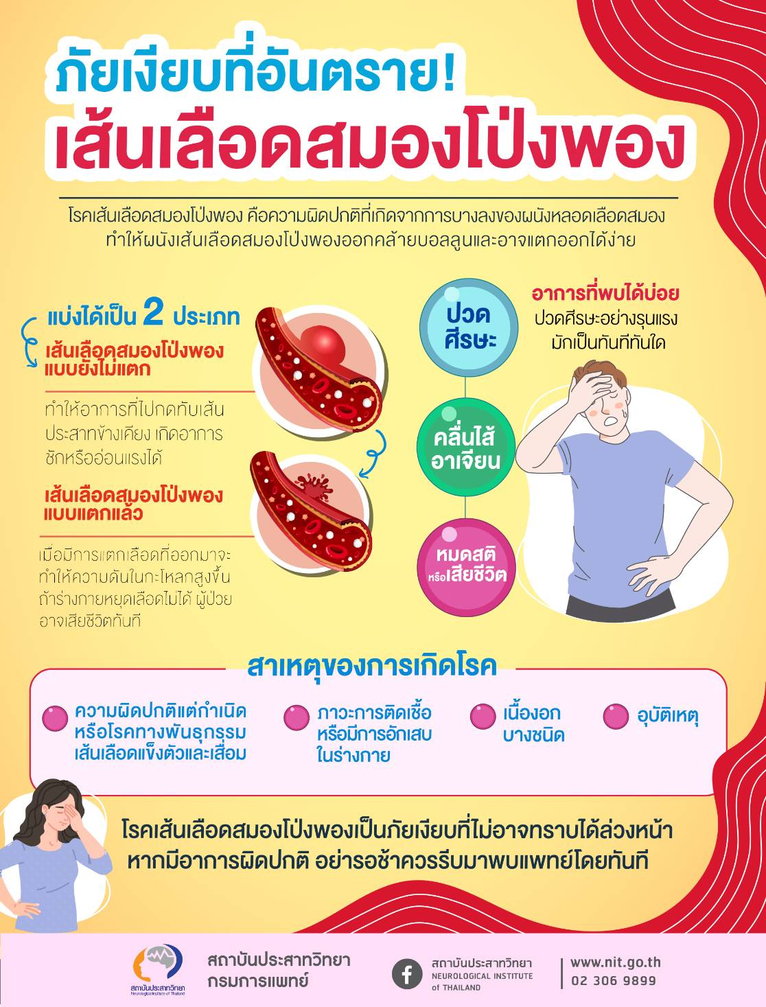 กรมการแพทย์เตือน เส้นเลือดสมองโป่งพอง...ภัยเงียบที่อันตราย!