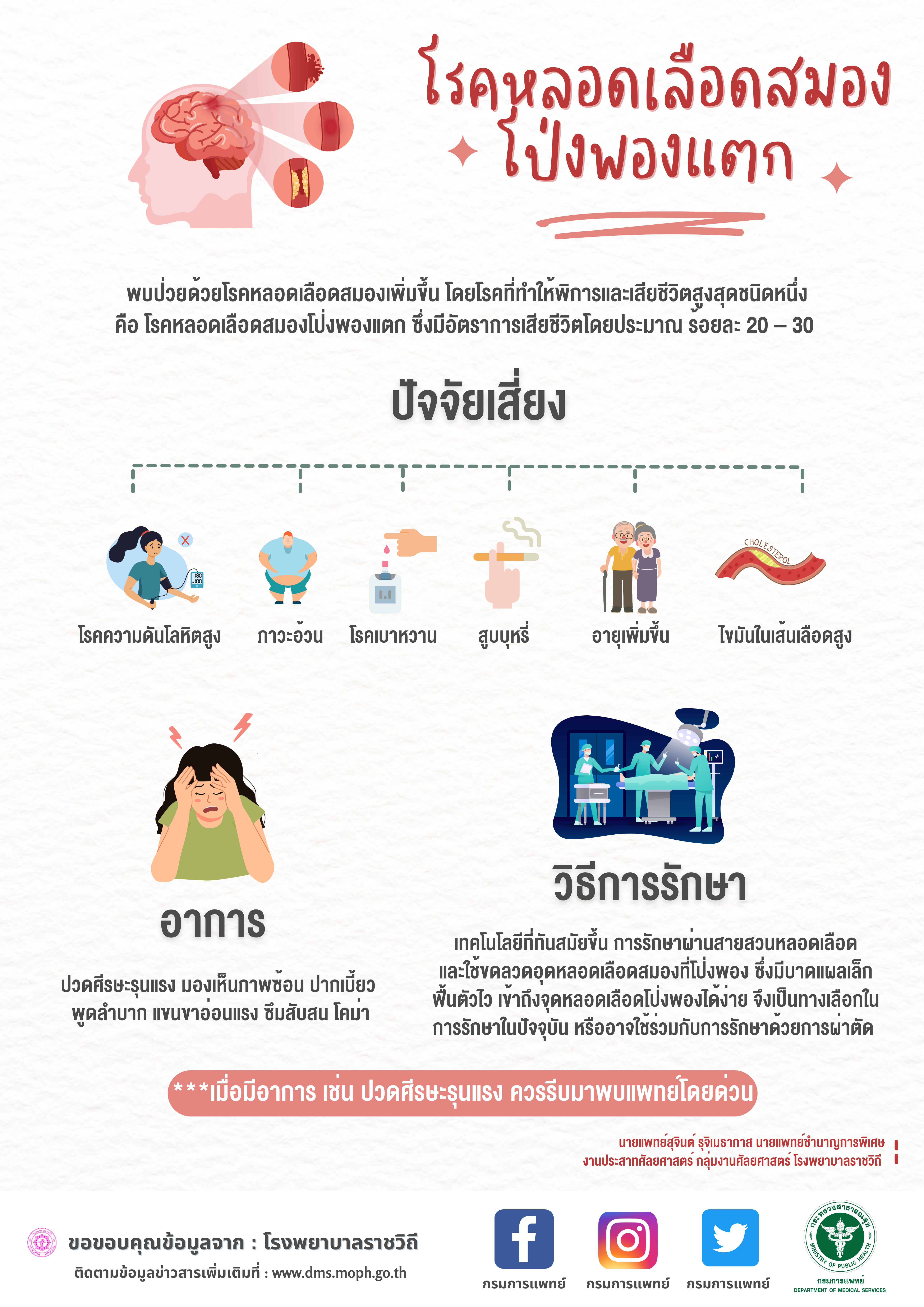 แพทย์เตือนโรคหลอดเลือดสมองโป่งพองแตก อันตรายพิการถึงเสียชีวิต