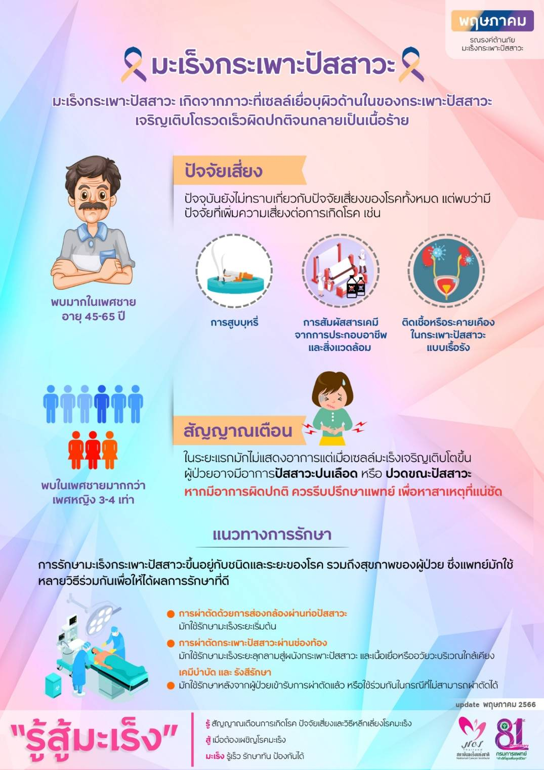 พฤษภาคม ร่วมรณรงค์ตระหนักภัยเงียบจาก “มะเร็งกระเพาะปัสสาวะ”