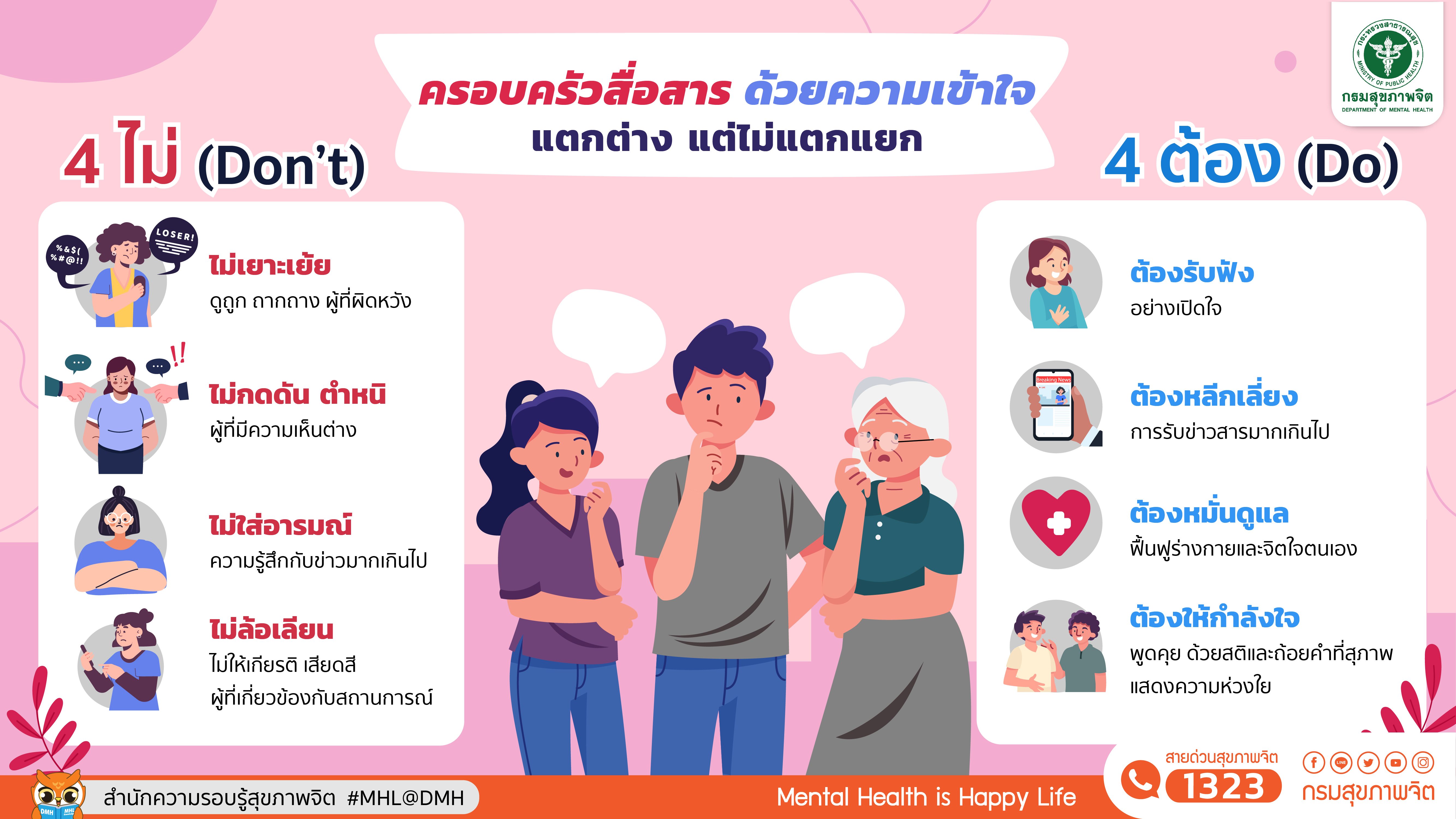 กรมสุขภาพจิตชี้ มุมมองทางการเมืองของแต่ละบุคคลแตกต่างกันได้ วอน สื่อสารด้วยความเข้าใจ แตกต่างแต่ไม่แตกแยก 