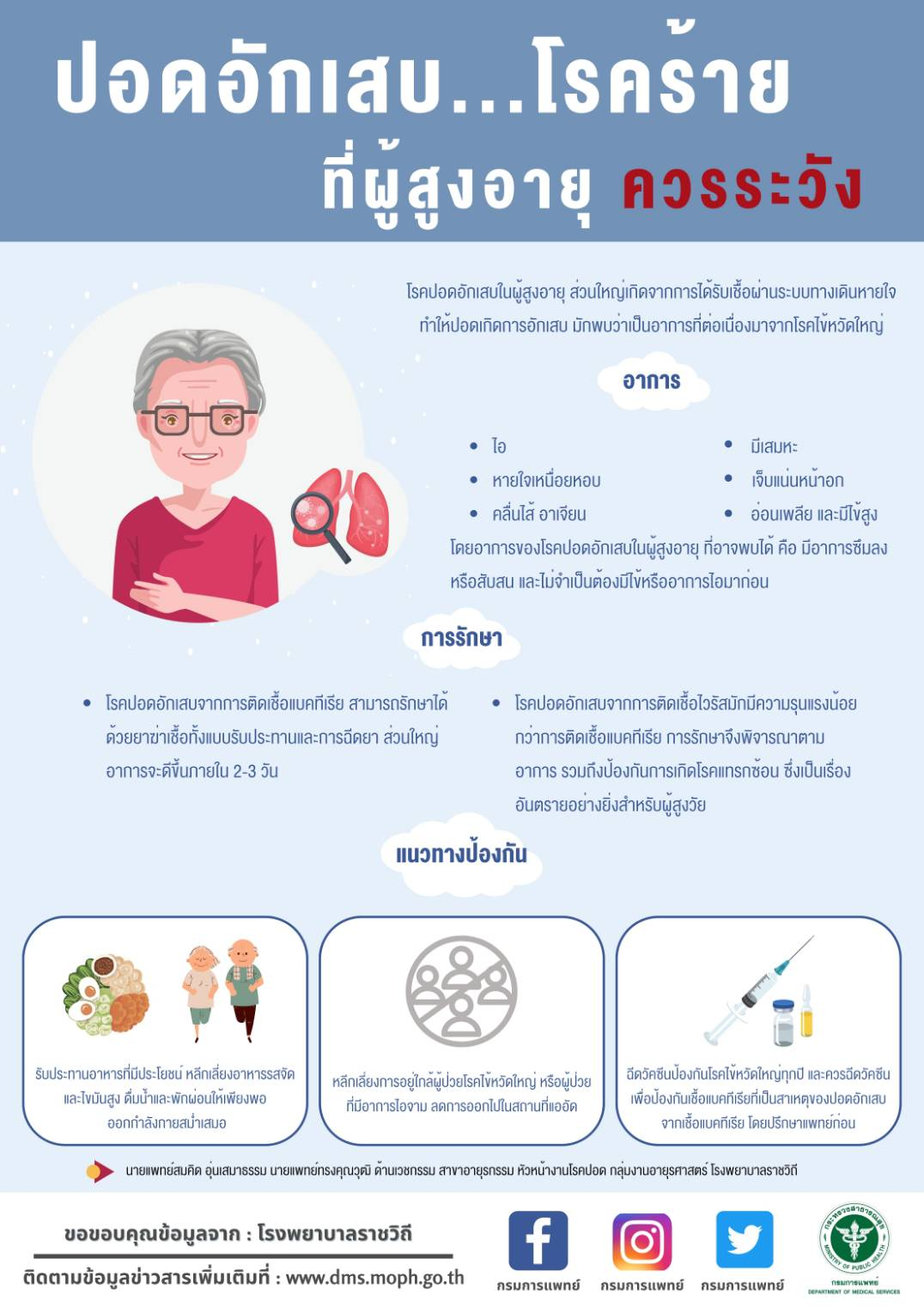 แพทย์ชี้ปอดอักเสบ โรคร้ายที่ผู้สูงอายุควรระวัง