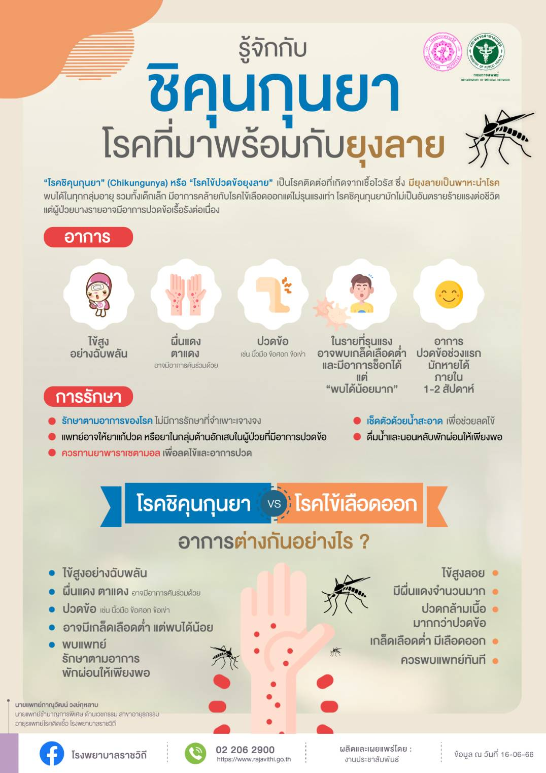 รู้จัก “ชิคุนกุนยา” โรคร้ายที่มาพร้อมกับยุงลาย