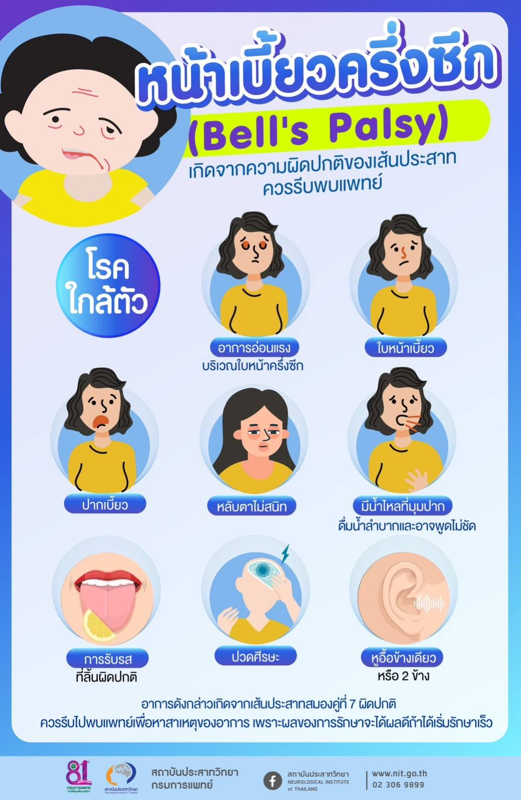 หน้าเบี้ยวครึ่งซีก (Bell's Palsy ) โรคใกล้ตัว เกิดจากความผิดปกติของเส้นประสาท ควรรีบพบแพทย์