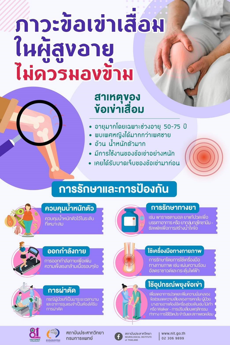 ภาวะข้อเข่าเสื่อมในผู้สูงอายุ ไม่ควรมองข้าม!! 