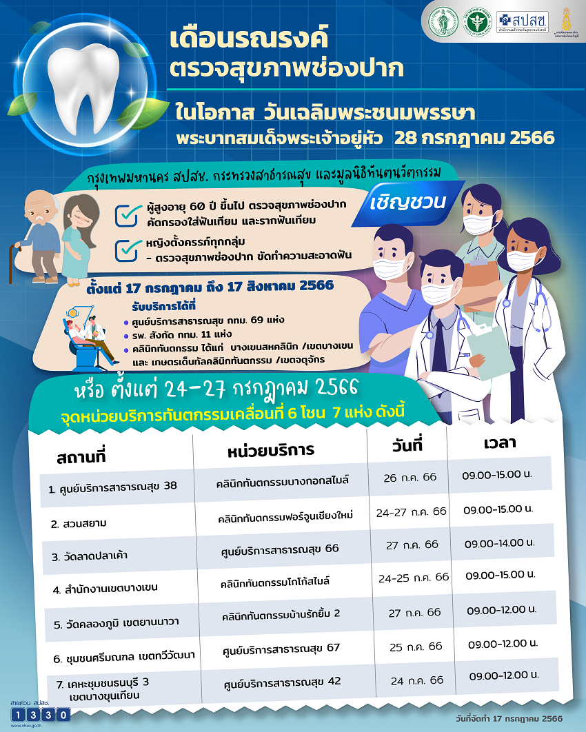 ชวนผู้สูงวัย หญิงตั้งครรภ์ ตรวจคัดกรองสุขภาพช่องปาก  เนื่องในโอกาสวันเฉลิมพระชนมพรรษาพระบาทสมเด็จพระเจ้าอยู่หัว