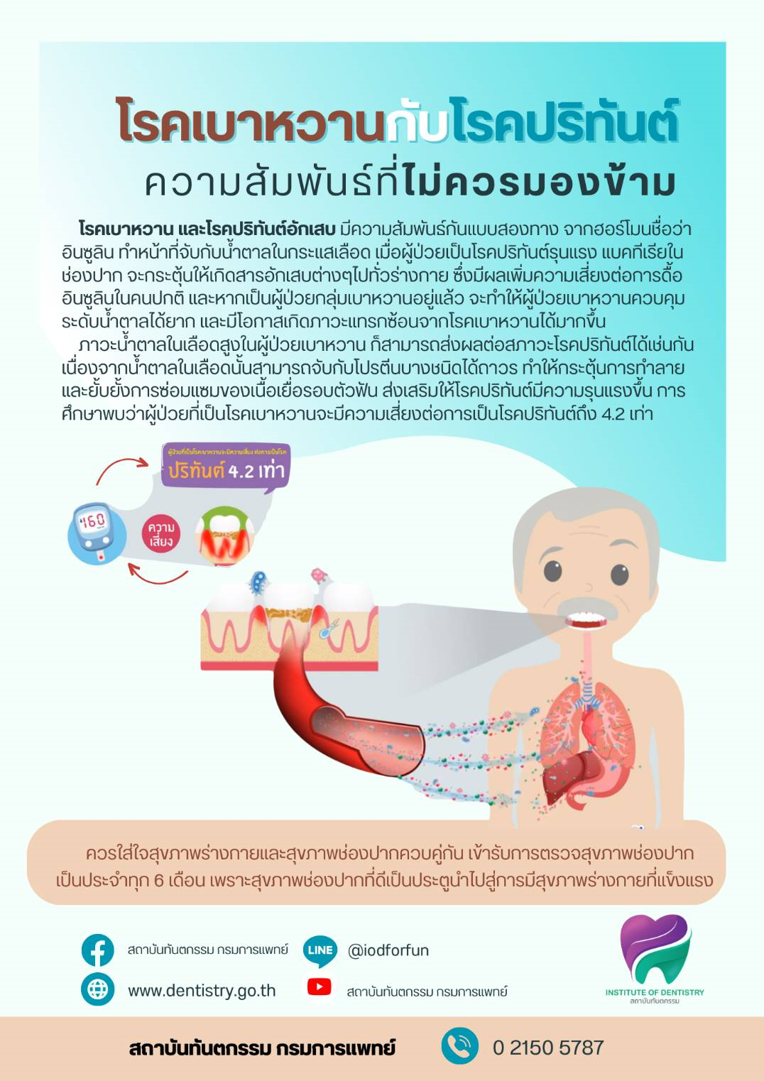 ทันตแพทย์ชี้โรคเบาหวานกับโรคปริทันต์ ความสัมพันธ์ที่ไม่ควรมองข้าม