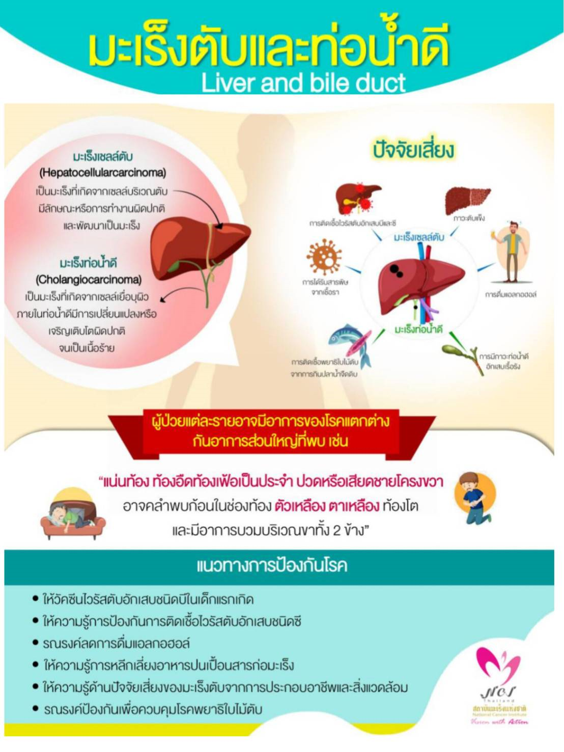 “มะเร็งตับและท่อน้ำดี” ภัยเงียบที่คนไทยต้องระวัง
