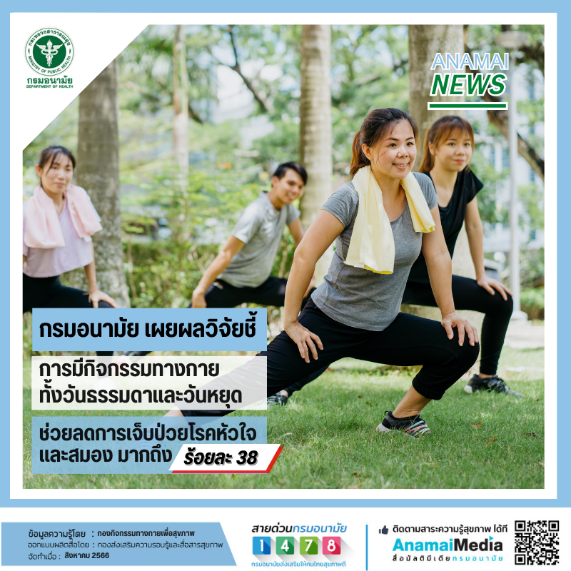 กรมอนามัย เผยผลวิจัยชี้การมีกิจกรรมทางกายทั้งวันธรรมดาและวันหยุด ช่วยลดการเจ็บป่วยโรคหัวใจและสมอง มากถึงร้อยละ 38