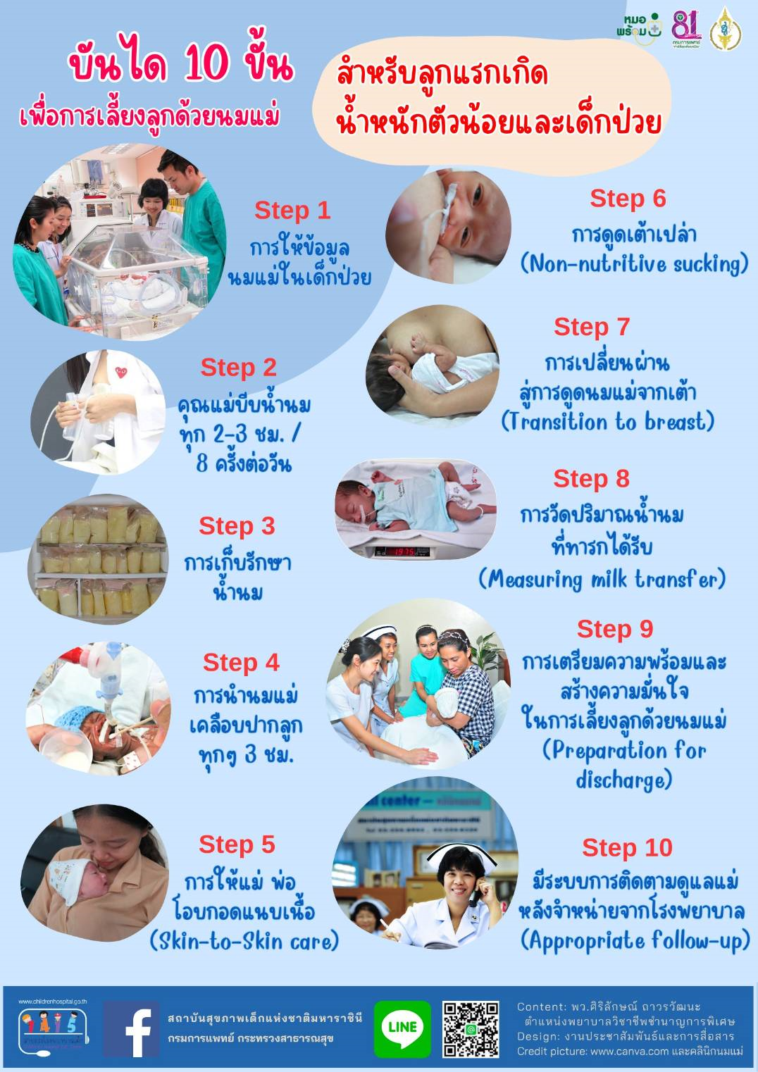 “นมแม่” ยิ่งทารกแรกเกิดป่วย ยิ่งต้องได้รับนมแม่