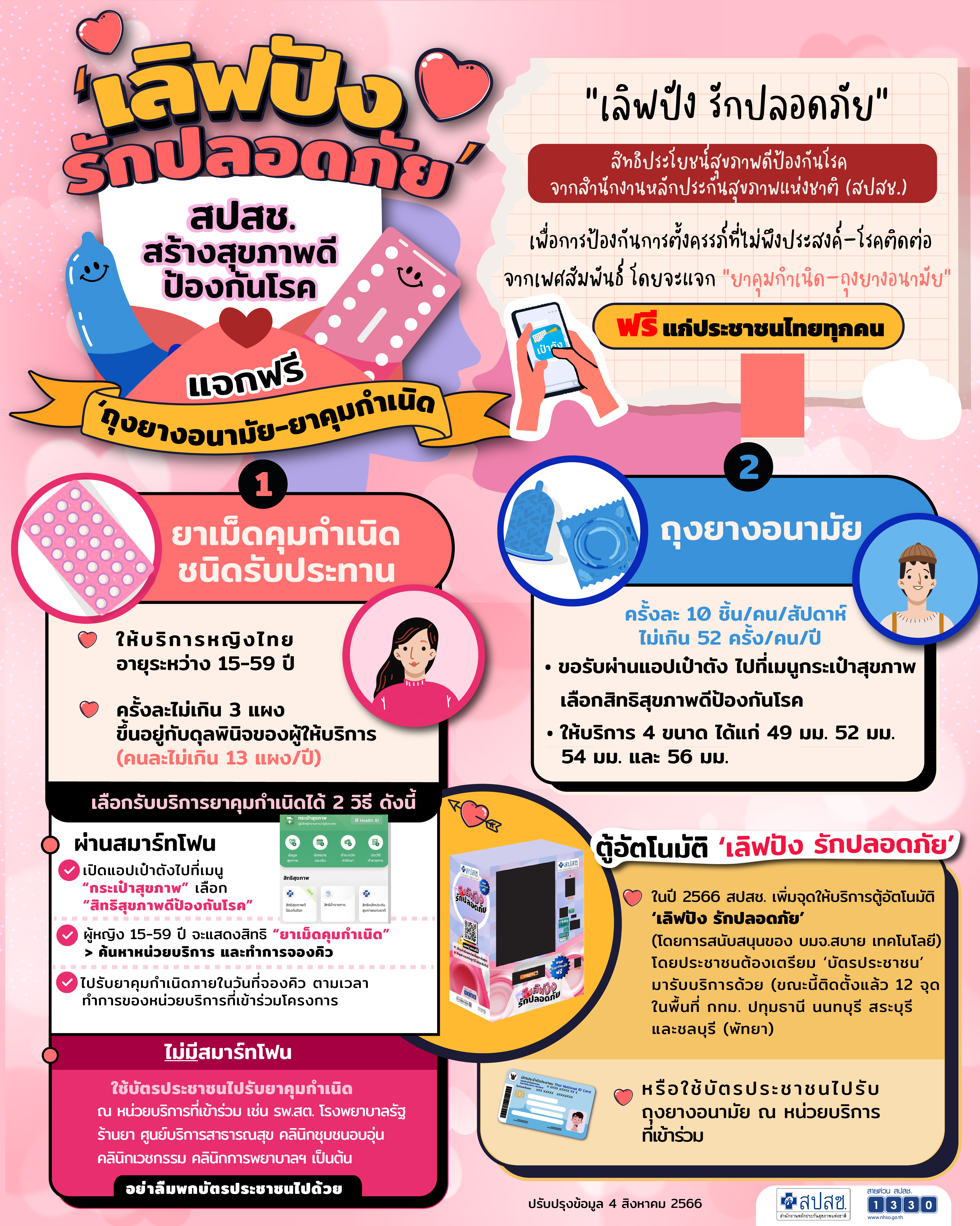 คนไทยทุกคนรับ “ยาคุมกำเนิด-ถุงยาง” ป้องกันตั้งครรภ์ไม่พึงประสงค์-โรคติดต่อทางเพศสัมพันธ์
