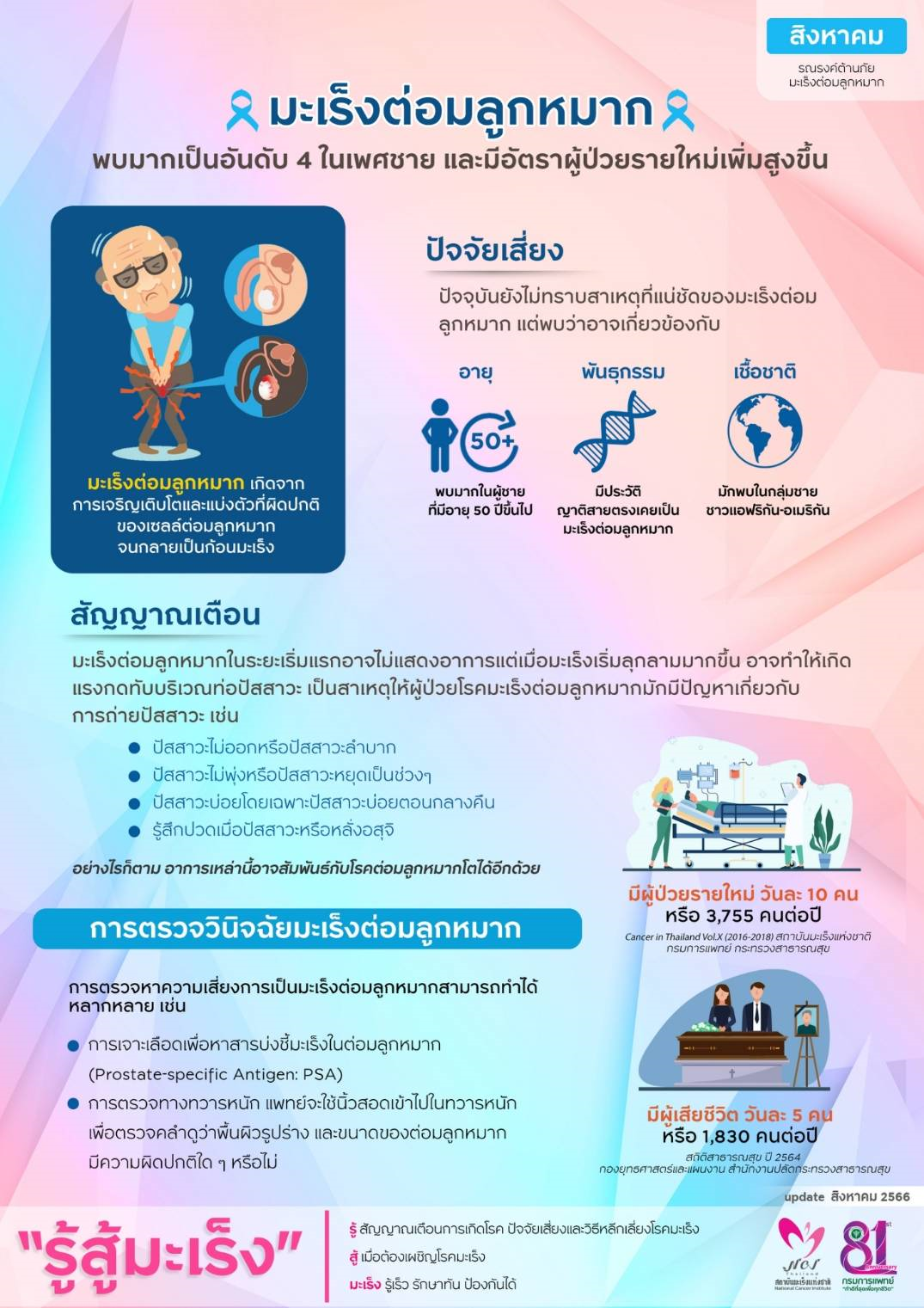 มะเร็งต่อมลูกหมาก ภัยร้าย...ท่านชายอย่ามองข้าม สิงหาคม ร่วมรณรงค์ต้านภัยเงียบจากมะเร็งต่อมลูกหมาก