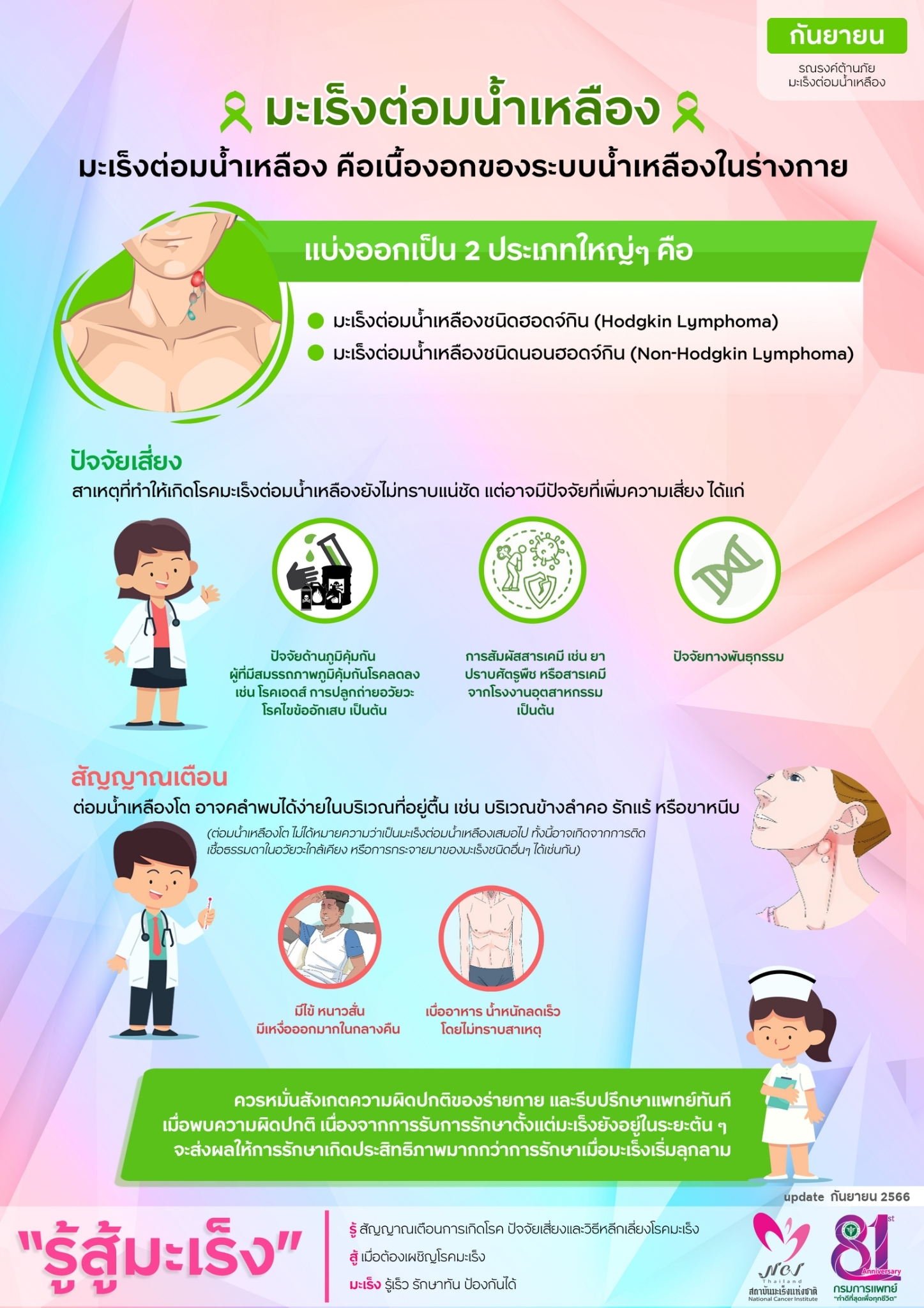 “มะเร็งต่อมน้ำเหลือง” ใกล้ตัวกว่าที่คิด รู้เร็ว รักษาหายได้ 