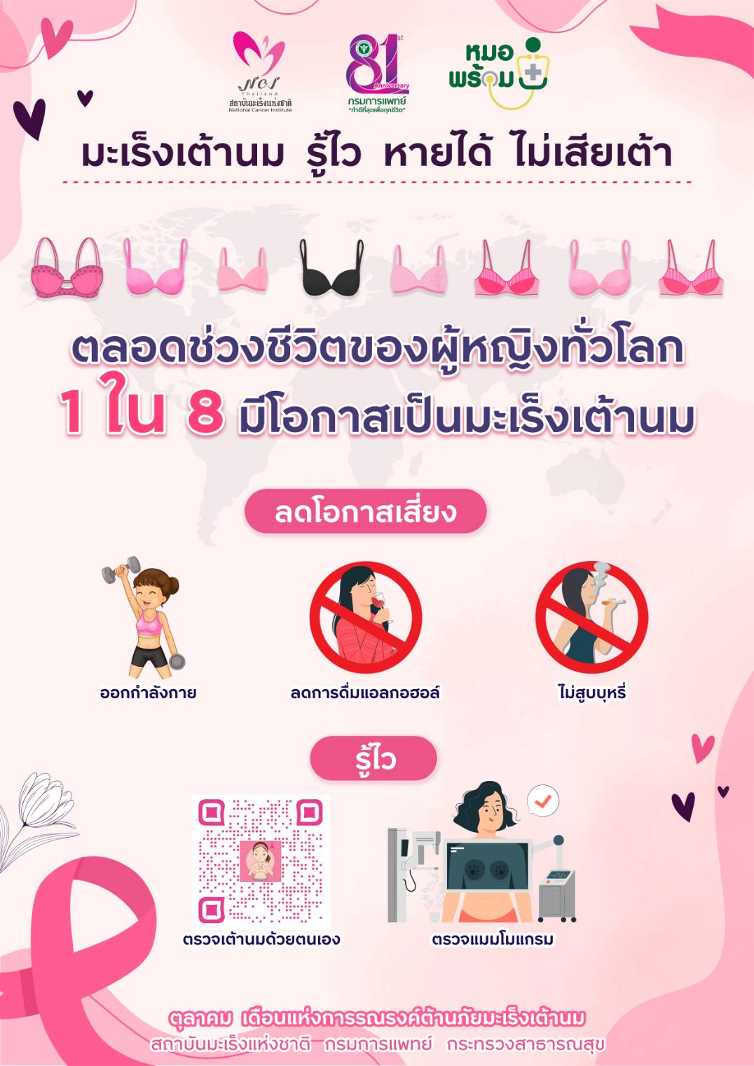 มะเร็งเต้านม รู้ไว หายได้ ไม่เสียเต้า