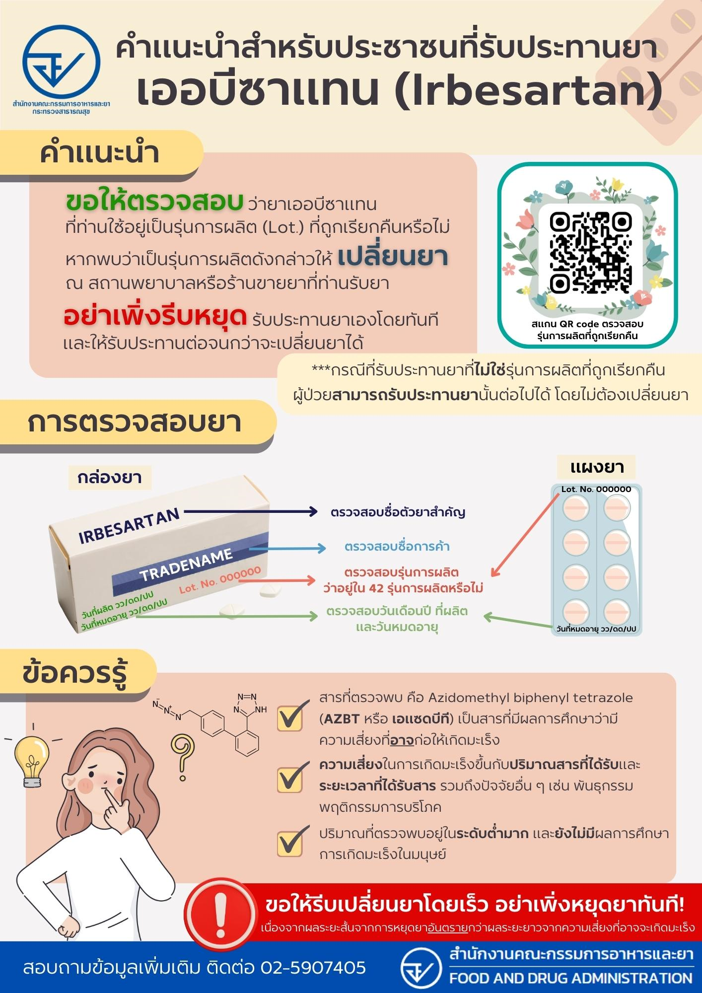 อย. แนะเพิ่มเติมประชาชนที่ใช้ยาเออบีซาแทน (Irbesartan) 