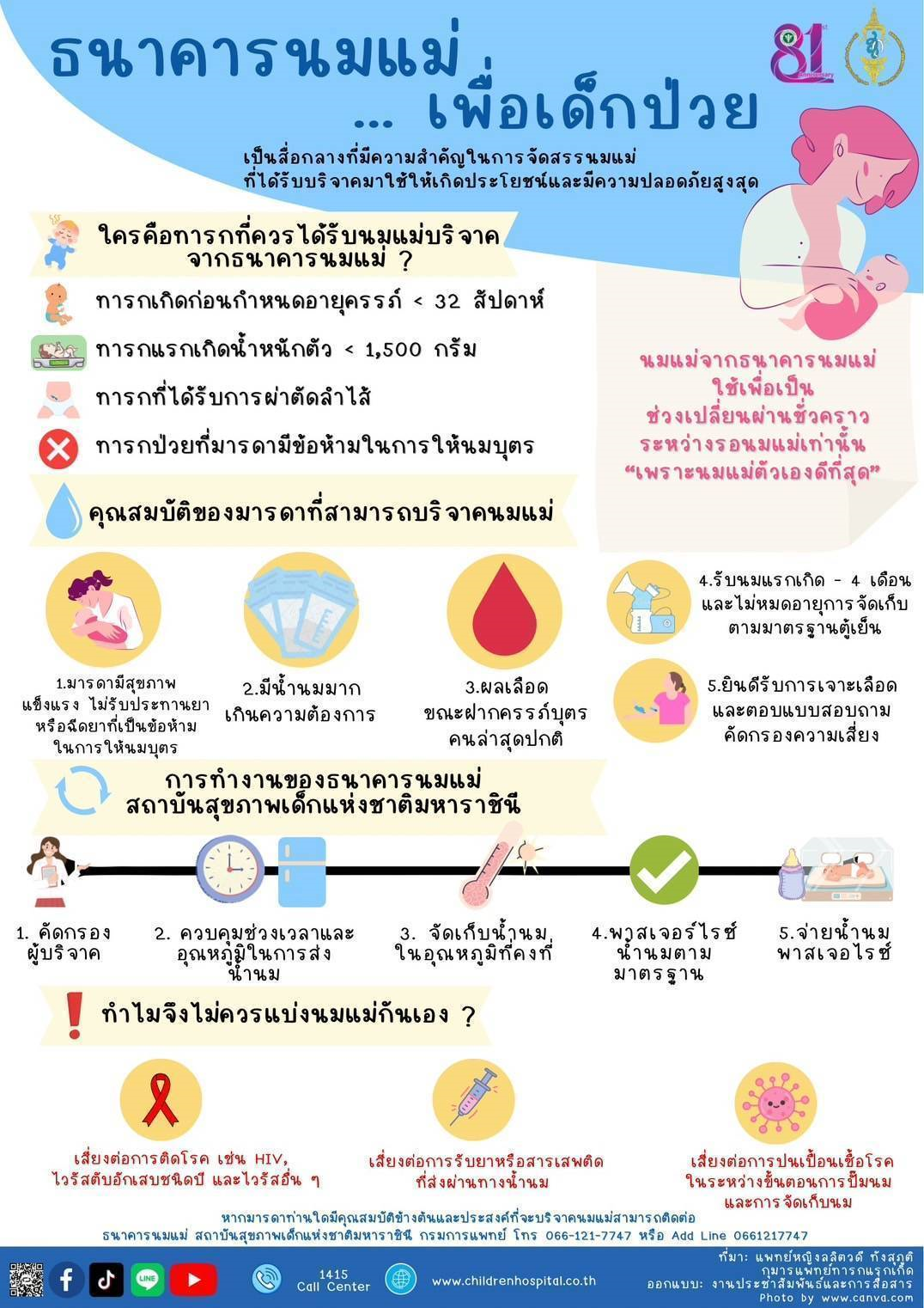 ส.เด็ก เปิดรับบริจาคนมแม่ เข้าสู่ธนาคารนมแม่..เพื่อเด็กป่วย