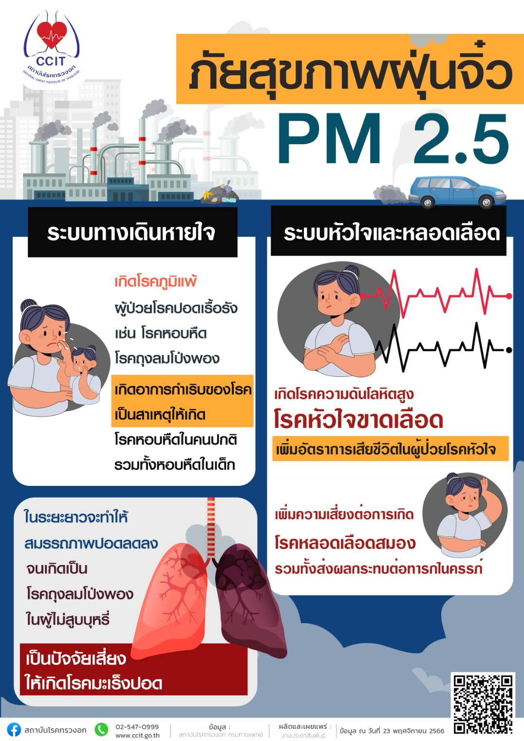 PM 2.5 ฝุ่นจิ๋ว ภัยร้ายต่อสุขภาพ