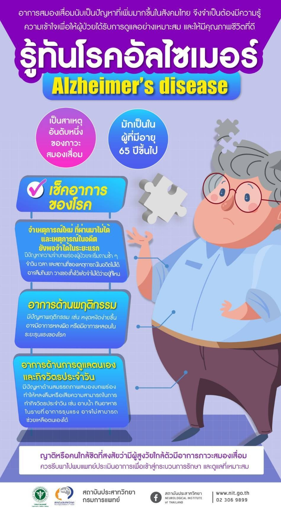 อัลไซเมอร์ สมองเสื่อมที่ทุกคนรู้จัก ..แต่อาจจะยังไม่รู้จริง