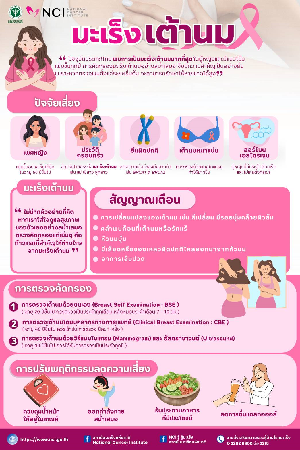 ตุลาคม เดือนแห่งการรณรงค์ต้านภัยมะเร็งเต้านม “มะเร็งเต้านม รู้ไว รักษาหายได้ ไม่เสียเต้า”