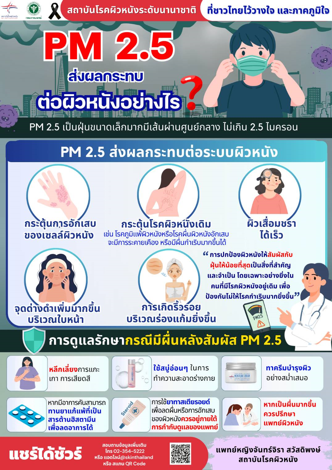 PM 2.5 กับผลกระทบทางผิวหนัง