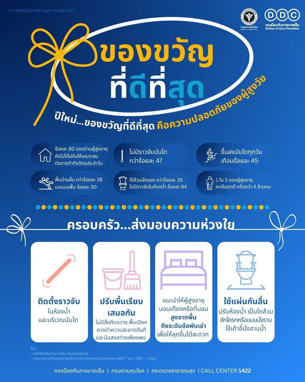 กรมควบคุมโรค เตือนช่วงปีใหม่ แนะครอบครัวผู้สูงอายุปรับบ้านให้ปลอดภัย ลดเสี่ยงหกล้ม