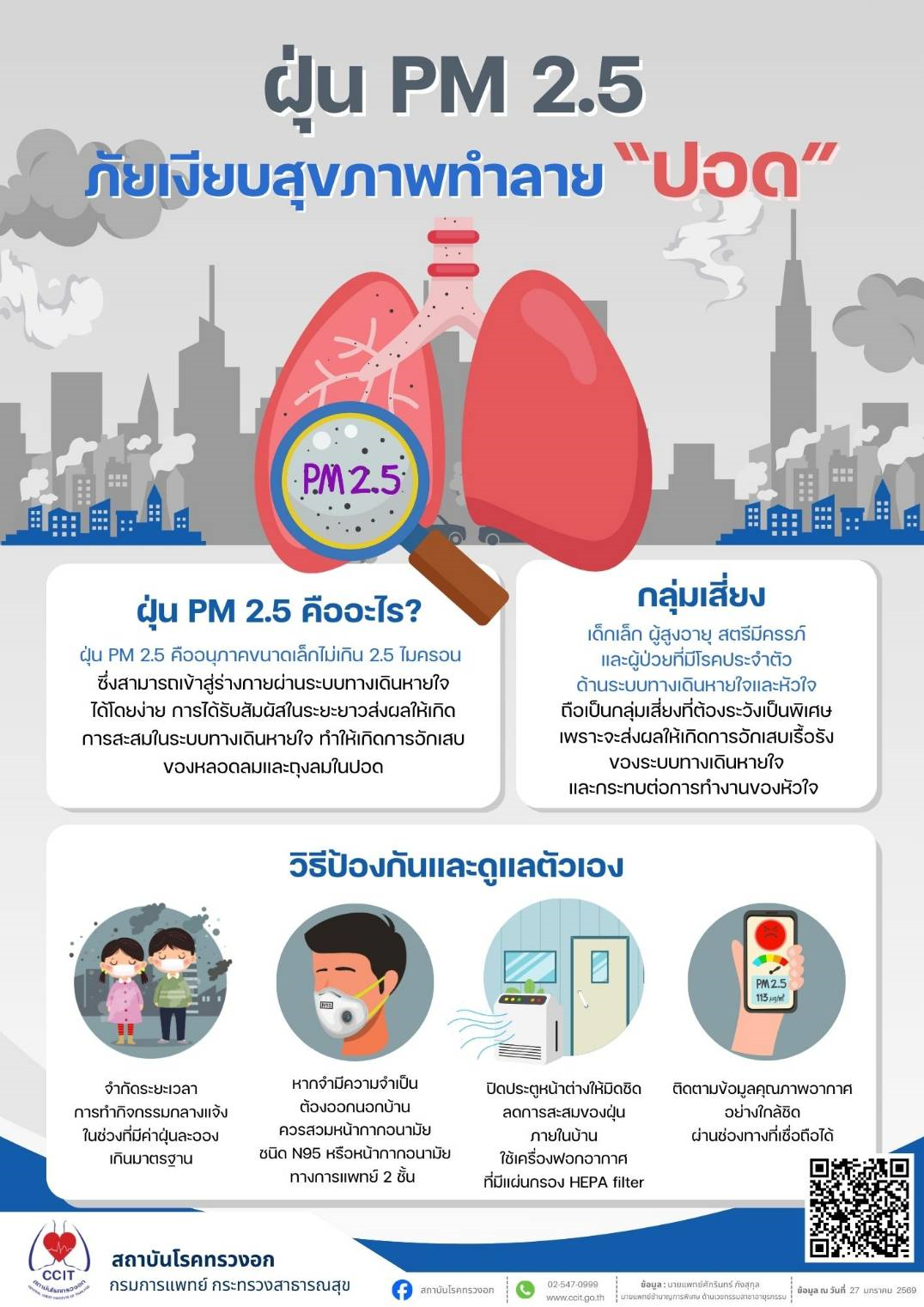 PM 2.5 เลี่ยงฝุ่นร้าย ทำลายสุขภาพ “ปอด”